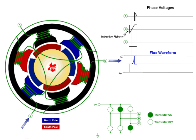 伺服電機控制原理、轉子驅動電機、速度如何控制?