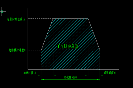 步進(jìn)電機(jī)選型具體參數(shù)計算及注意問題