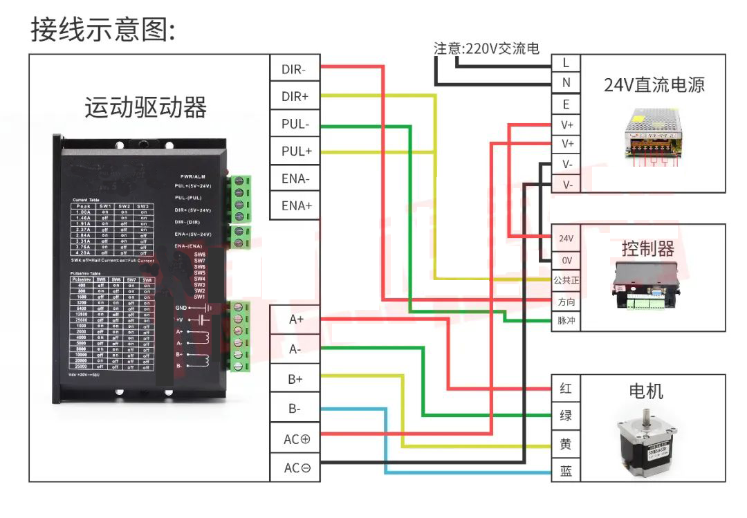 無刷直流電機驅動mos管選型(無刷直流電機驅動系統的工作原理)