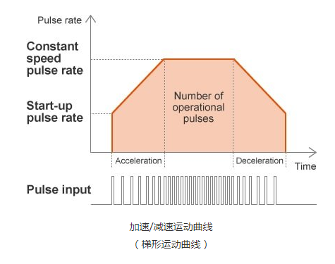 dos步進電機驅(qū)動器