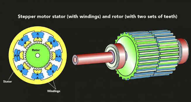科普:混合式步進電機是什么?