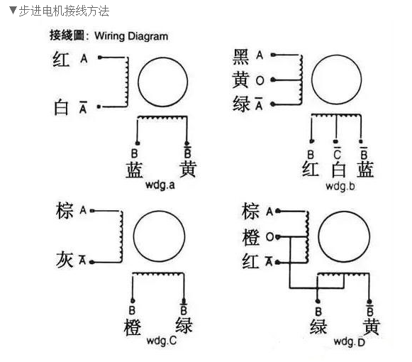 步進電機4根線正確接線圖(四根線代表什么)