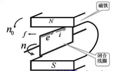詳細(xì)圖文介紹三相異步電機的運作原理