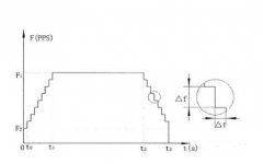 步進(jìn)電機(jī)加速和減速時間需要怎么設(shè)置?