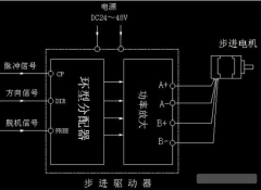 了解步進(jìn)電機驅(qū)動器原理,了解其作用