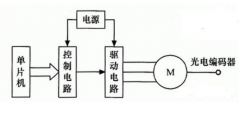檢測步進電機角度位置方法及整體檢測方案