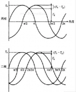 二相與三相步進電機性能有什么不同？
