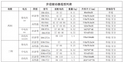 東么川步進(jìn)電機(jī)、步進(jìn)驅(qū)動(dòng)器選型指南
