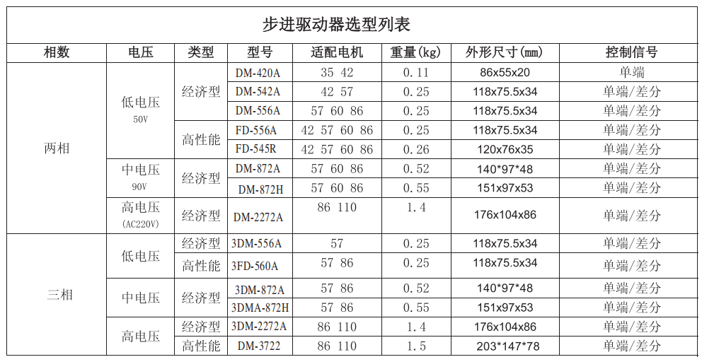 無刷電機主要參數(無刷電機參數表)